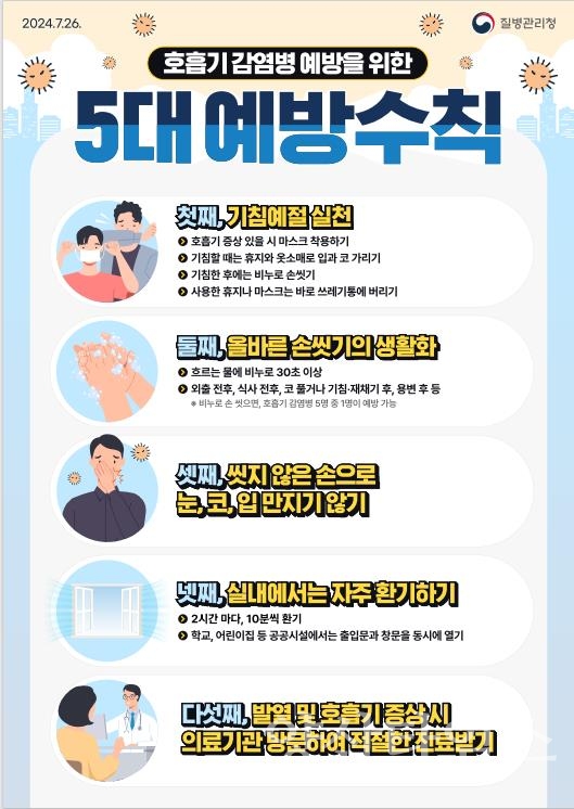 3.코로나 감염예방 포스터ⓒ양산타임스