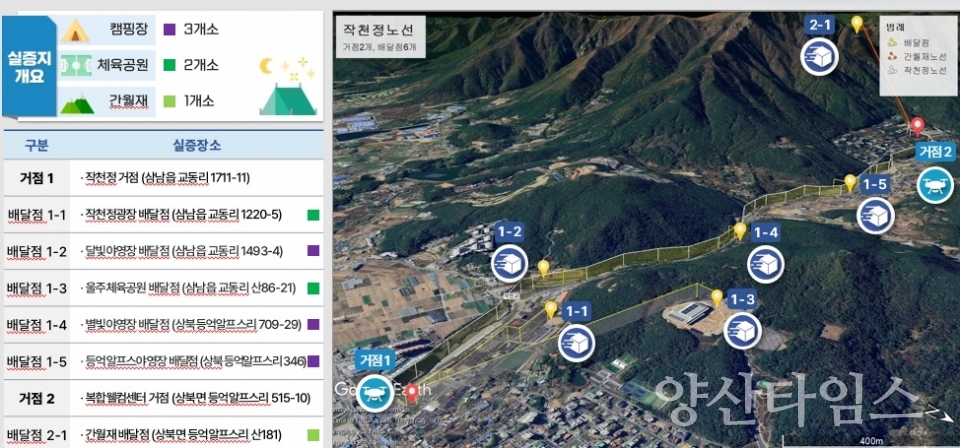 드론 배송 노선도ⓒ양산타임스