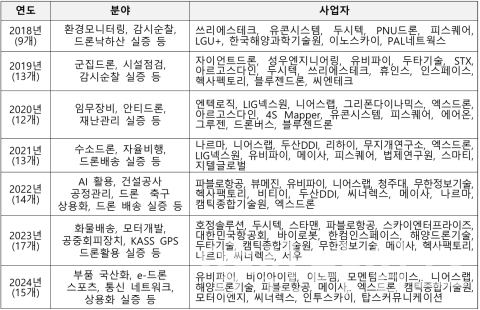 ⓒ양산타임스