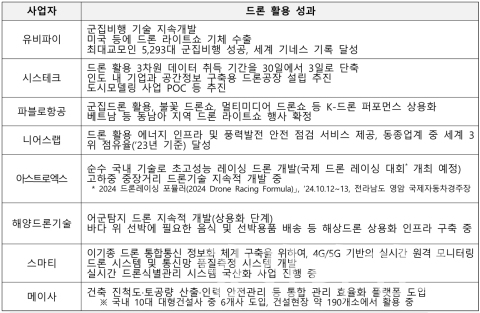 ⓒ양산타임스