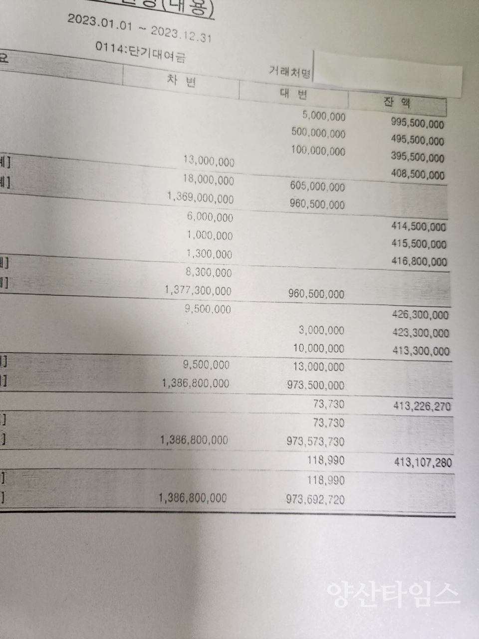 고액체납법인 회계장부 조사ⓒ양산타임스