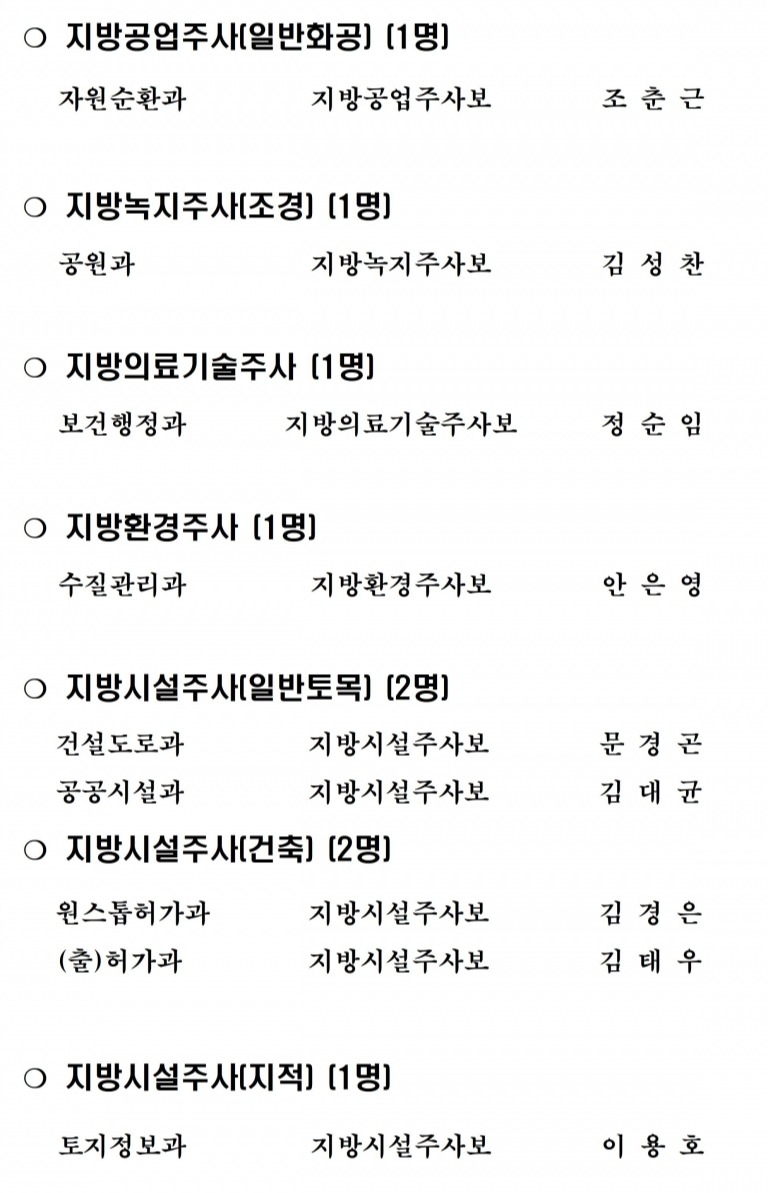 2025년 상반기 정기인사 승진내정자 명단ⓒ양산타임스