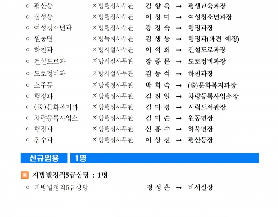 2025년 상반기 정기인사 5급이상 인사발령 사항 명단ⓒ양산타임스