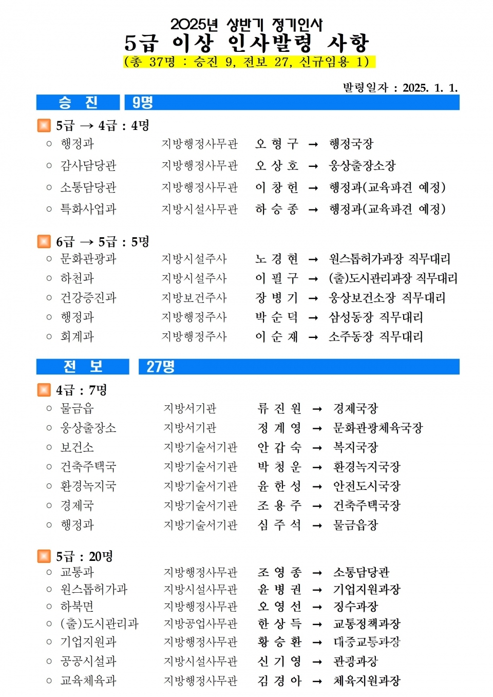 ⓒ양산타임스