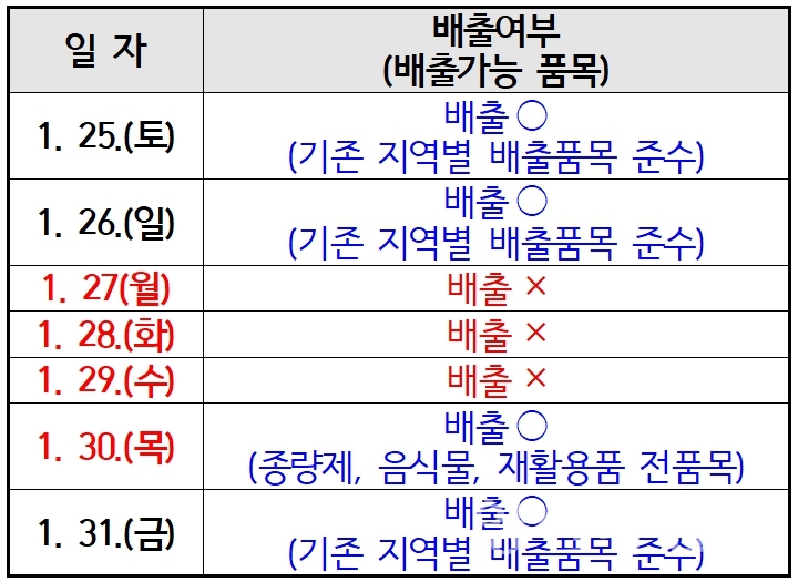 설 연휴 기간 생활폐기물 배출일정ⓒ양산타임스