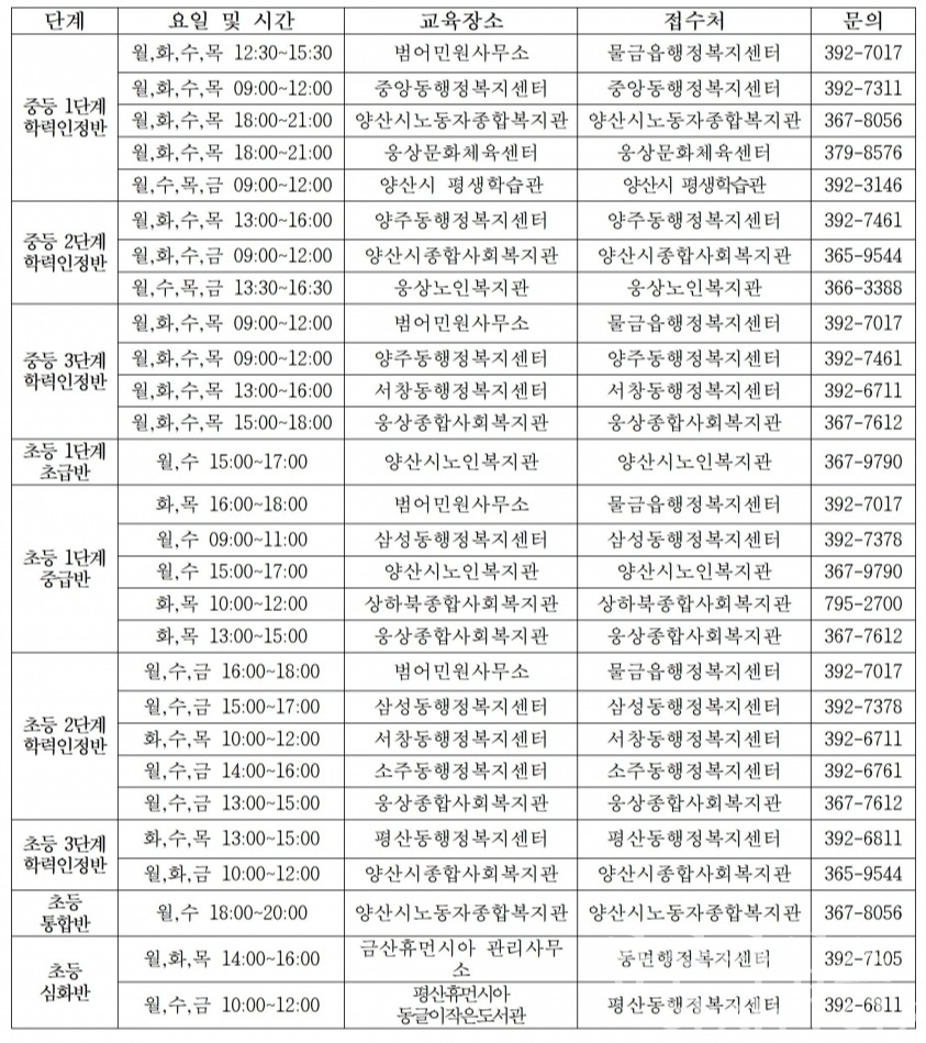 2025년 양산 백세학당 세부 운영계획ⓒ양산타임스
