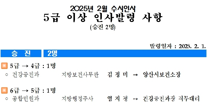 2025년 2월 수시인사 5급 이상 인사발령 사항ⓒ양산타임스