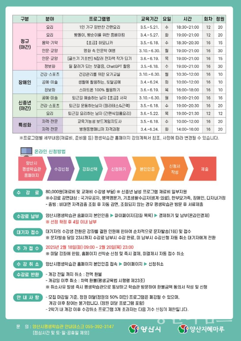 평생학습관 상반기 프로그램ⓒ양산타임스
