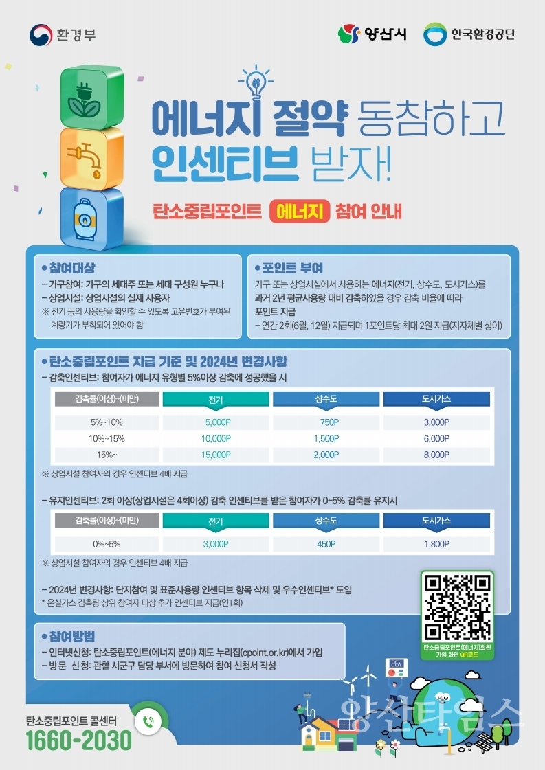 탄소중립포인트제 활성화ⓒ양산타임스