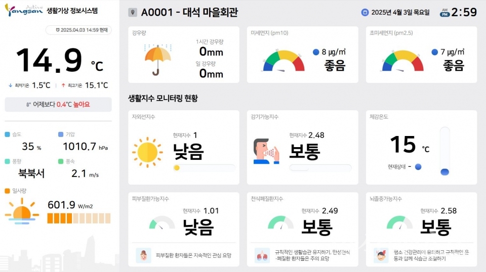 농촌마을 맞춤형 생활기상정보ⓒ양산타임스