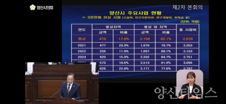ⓒ양산타임스