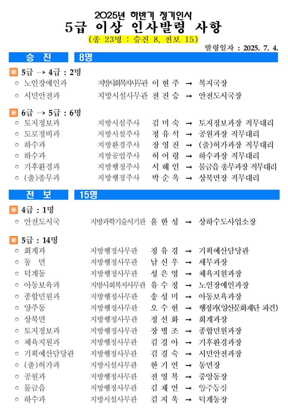 ⓒ양산타임스