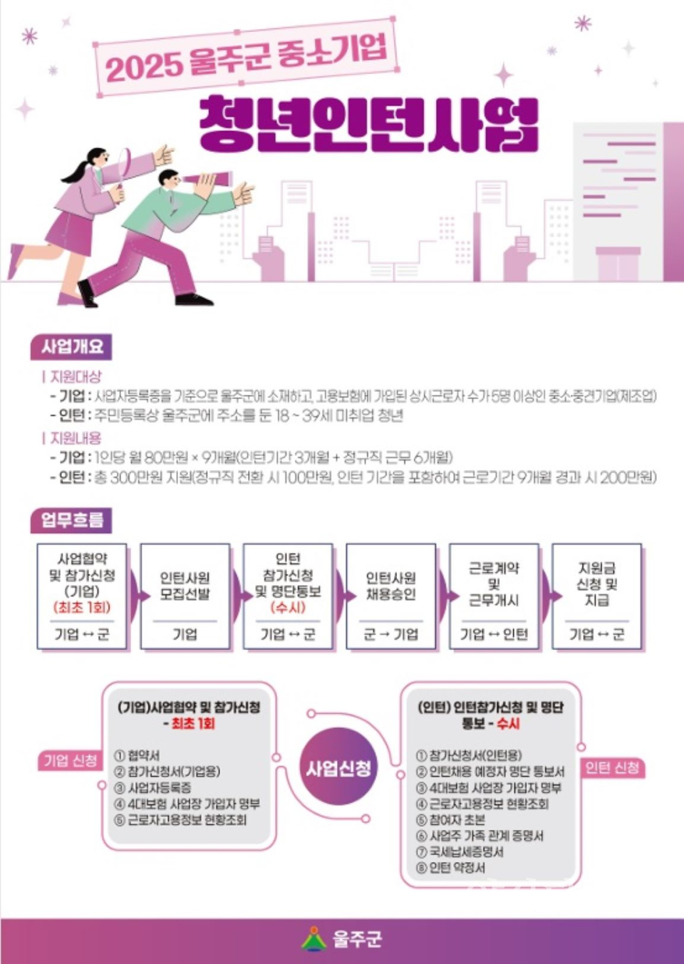 울주군, 중소기업 청년인턴사업 운영ⓒ양산타임스