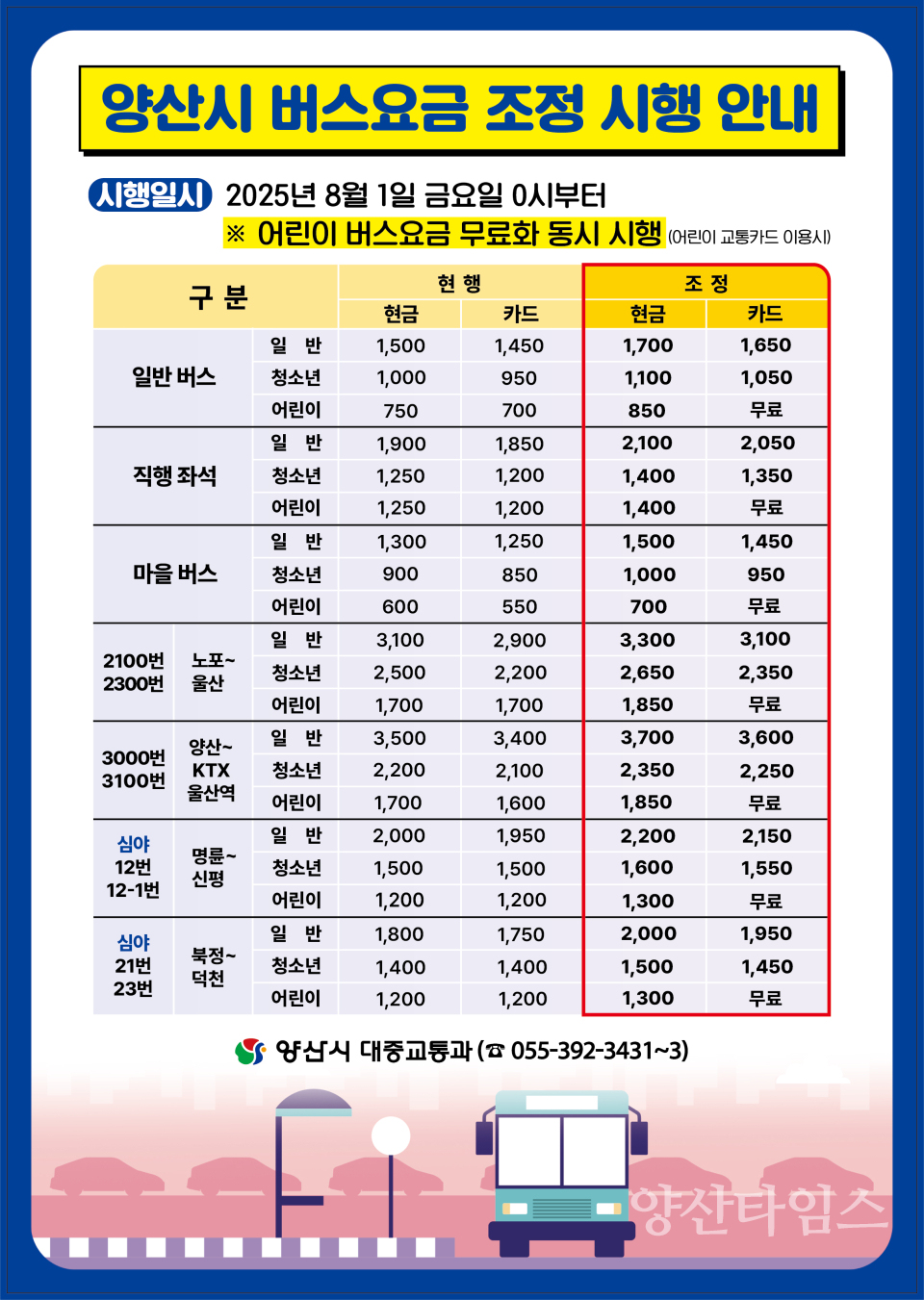 버스요금 조정 안내문ⓒ양산타임스