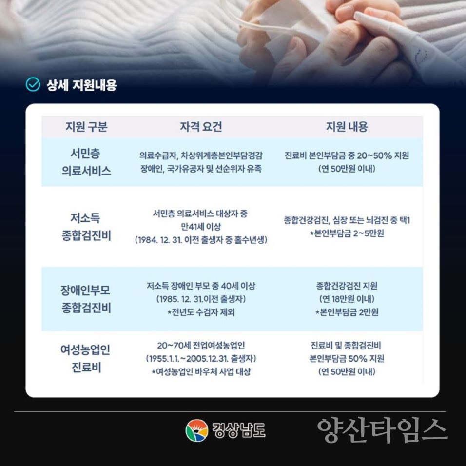경남도, ‘서민층 의료비 부담 덜어준다’ⓒ양산타임스