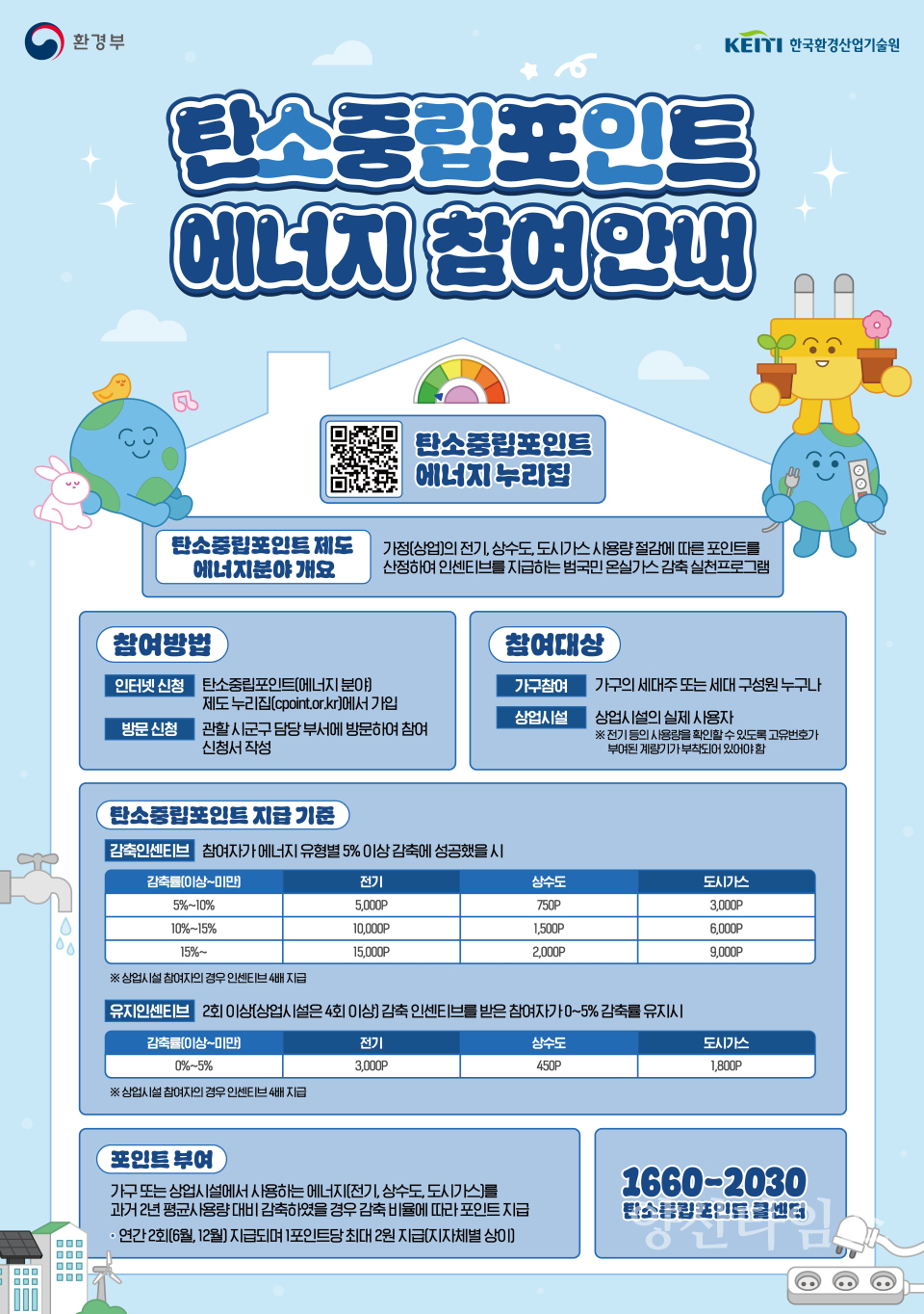 탄소중립포인트 에너지 참여ⓒ양산타임스