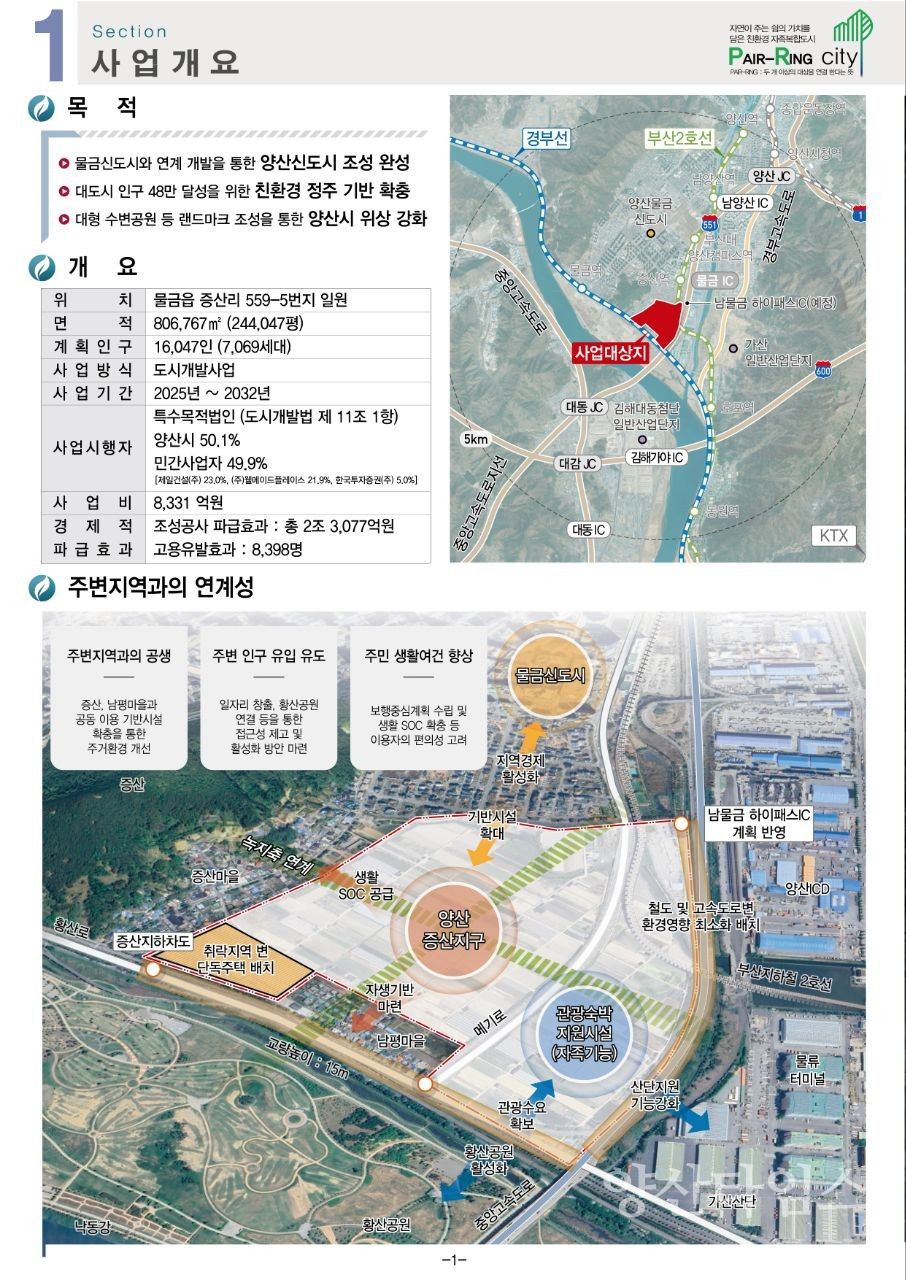 증산지구 도시개발사업 설명차트ⓒ양산타임스