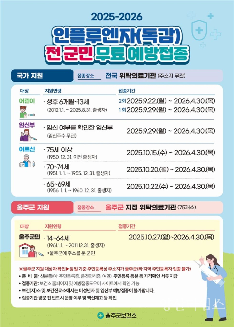울주군, 오는 27일부터 전 군민 인플루엔자 무료 예방접종 실시ⓒ양산타임스