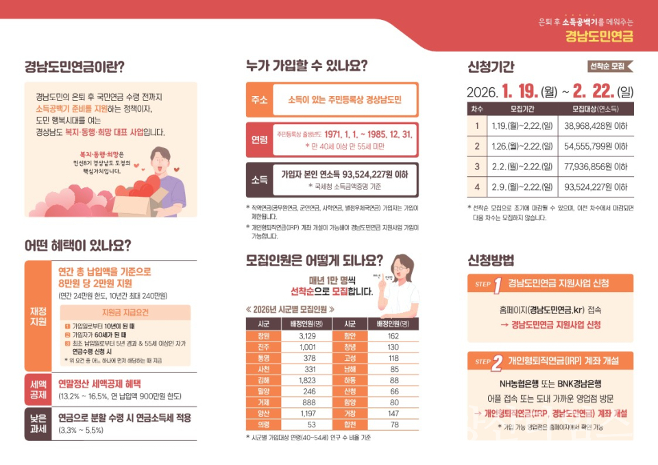 경남도민연금 포스터ⓒ양산타임스