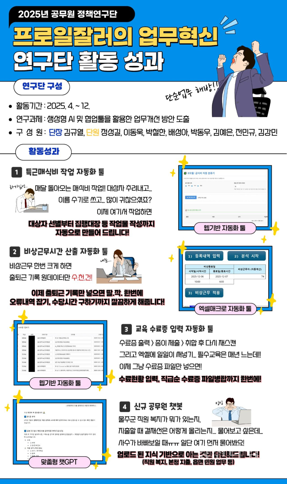 울주군, 2025년 공무원 정책연구단 활동 성료ⓒ양산타임스