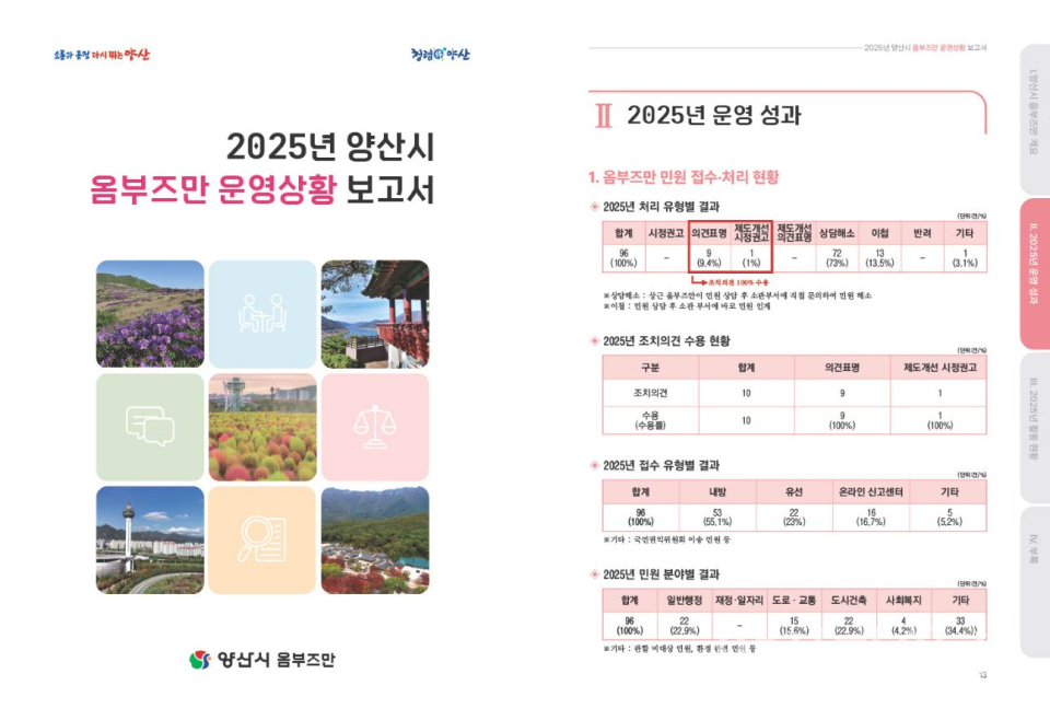 옴부즈만 운영보고서 발간 ⓒ양산타임스