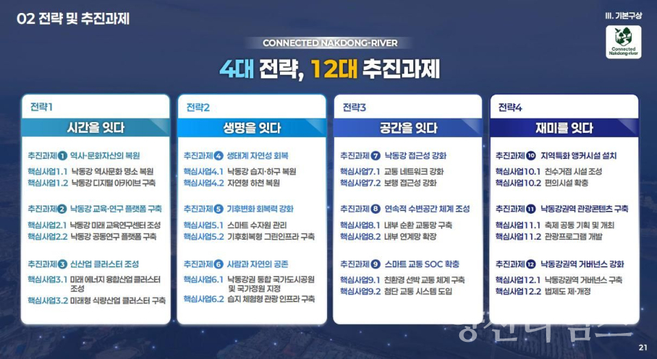 낙동강 발전 4대 전략 및 12대 추진과제 ⓒ양산타임스